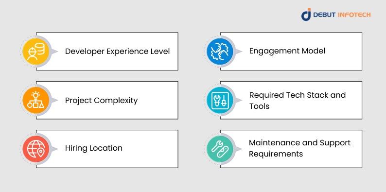 Cost to Hire Laravel Developers
