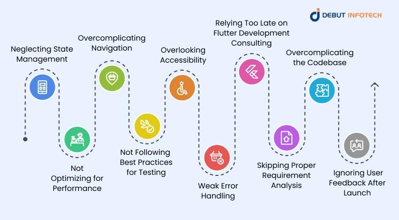 10 most common pitfalls of Flutter app development