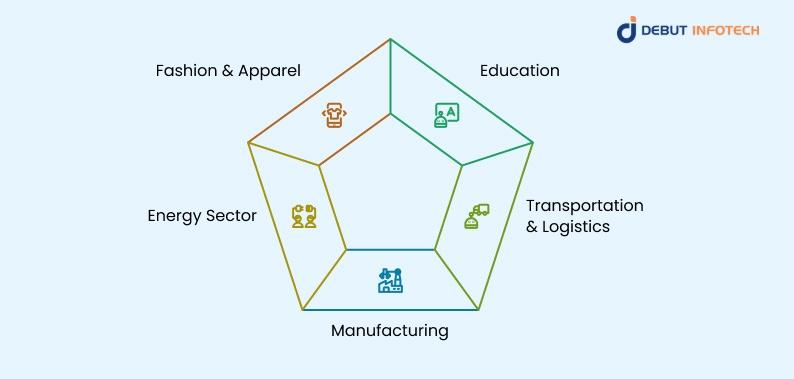 Industry-Wide Adoption Trends in Generative AI