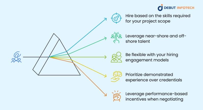 Hiring AI Developers