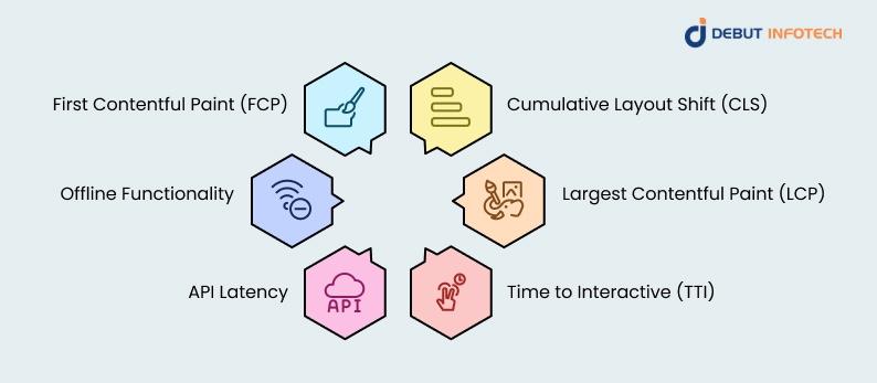 Key Web Application Performance Metrics