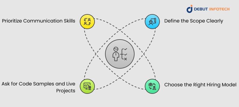 Optimizing Your Hiring Strategy
