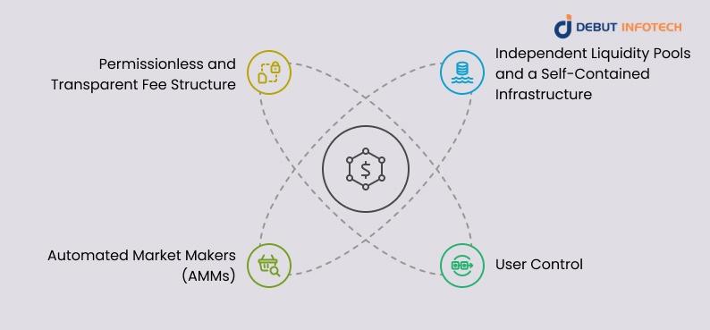 What is a Standalone Decentralized Crypto Exchange (DEX)?