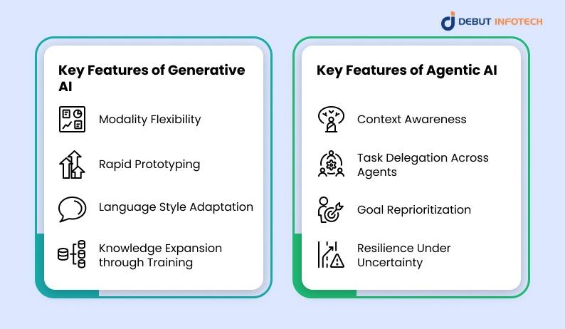 Features of Agentic AI and Generative AI