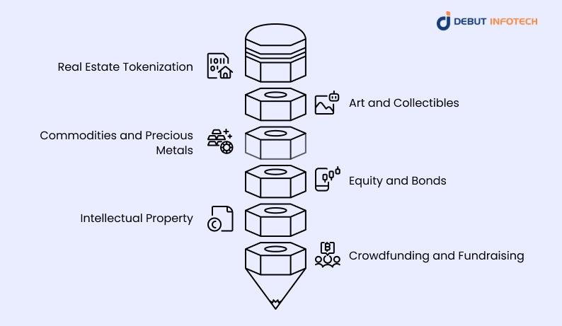 Use Cases for On-Chain Tokenization