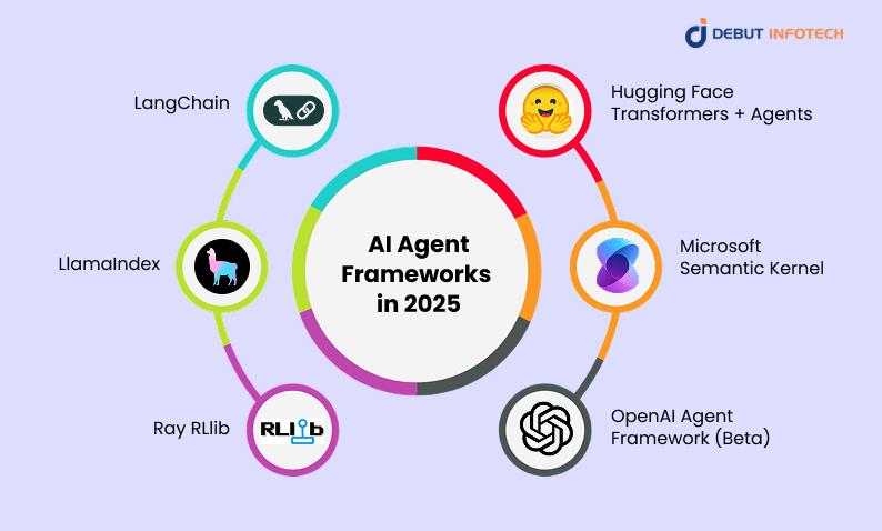 Leading AI Agent Frameworks