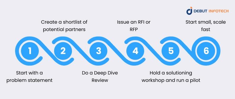 A Step-by-Step Process of Selecting the Right AI Consulting Company