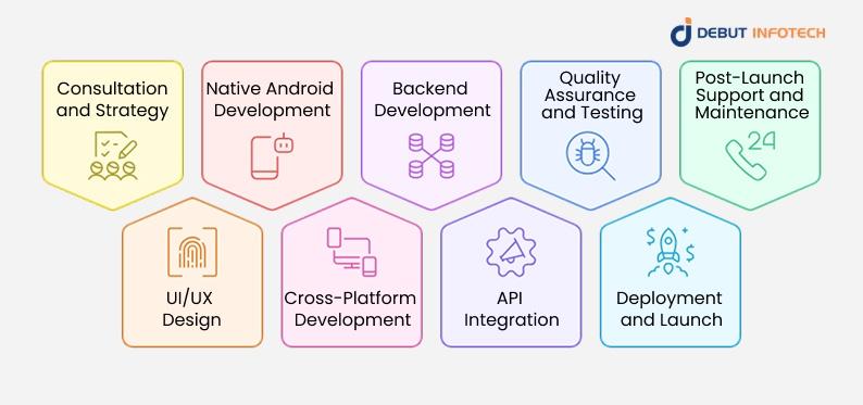 Services Offered by an Android App Development Agency