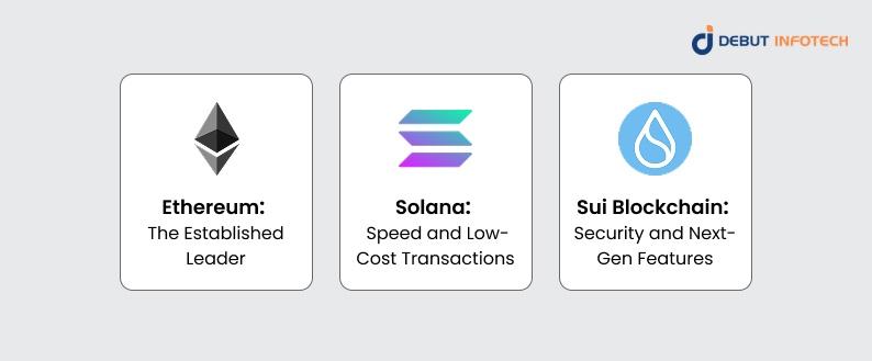 Selecting the Best Platform for ICO