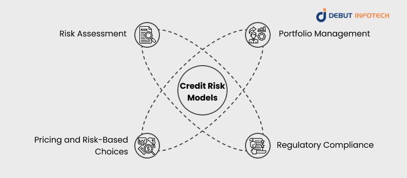 Why Credit Risk Models Are Crucial