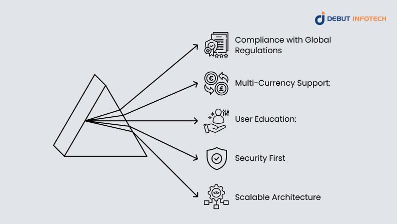 Best Practices for Implementing a Crypto Payment Gateway