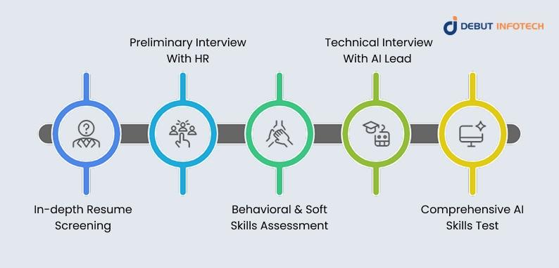 Our End-to-End Approach to Hiring AI Developers at Debut Infotech