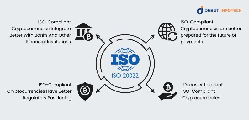 Why does ISO 20022 Compliance Matter in Crypto?