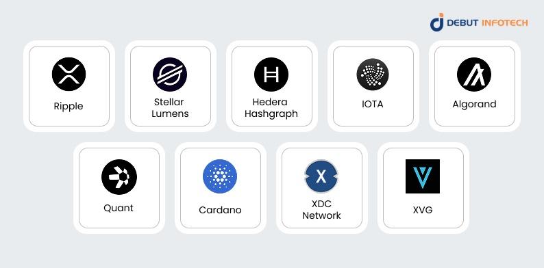 List of ISO 20022-Compliant Cryptocurrencies