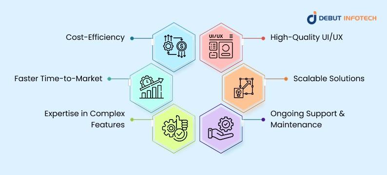 Key Benefits of Hiring a React Native Development Company