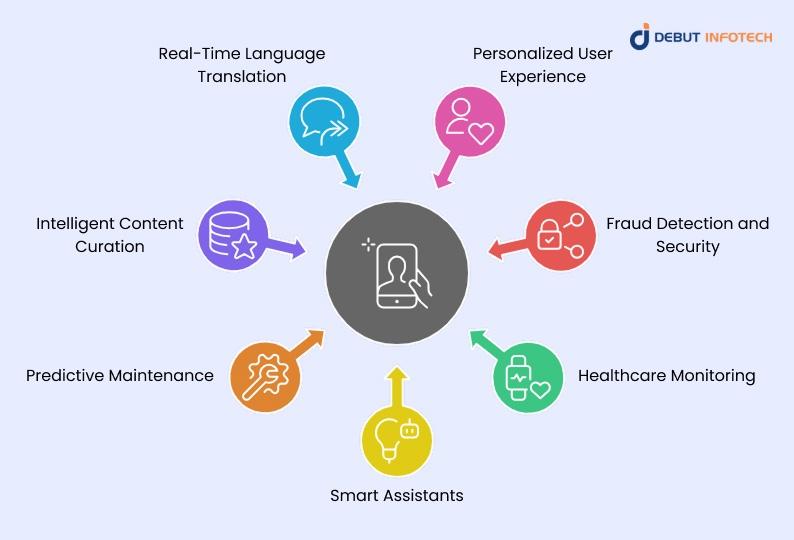 ML Development Use Cases in Mobile Apps