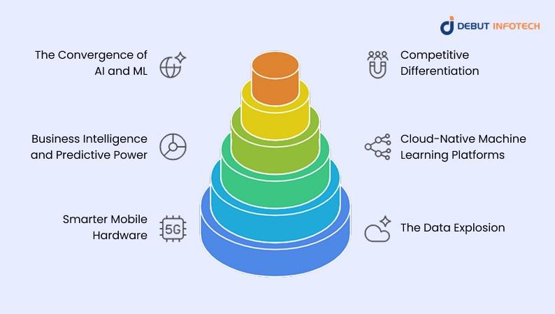 Why ML Development is Reshaping Mobile App Innovation
