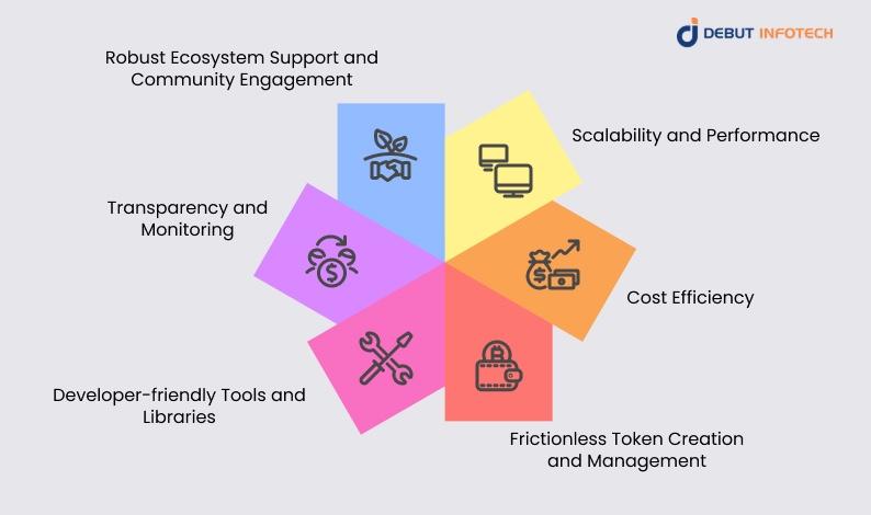 Major Blockchain Development Requirements of Web3 Startups