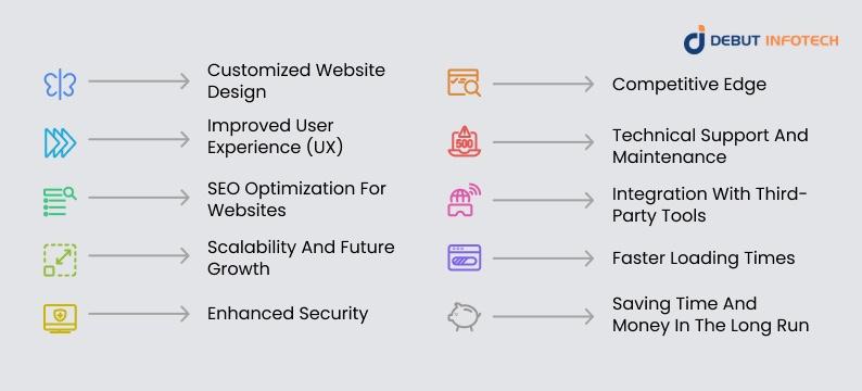 Best 10 Reasons To Hire Web Developers