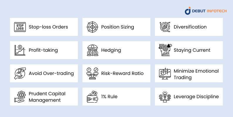 Risk Management Strategies for Crypto Derivatives