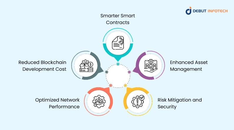 The Driving Role of Sui Move AI