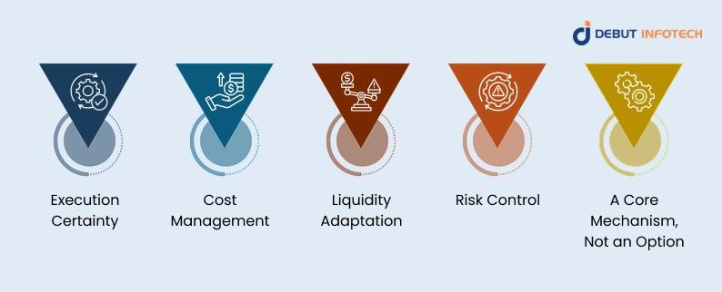 Why Slippage Tolerance Matters in a Decentralized Crypto Exchange