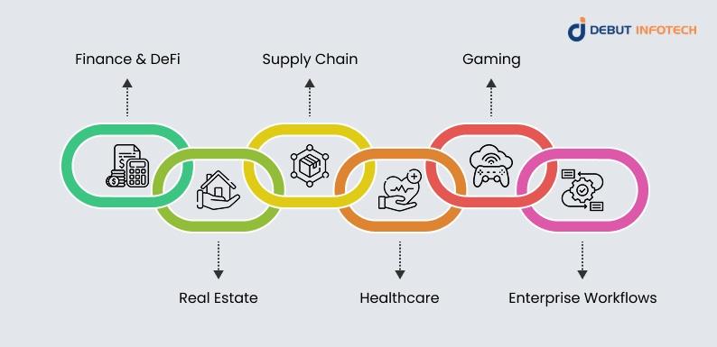 Smart Contract Use Cases Driving Tool Adoption
