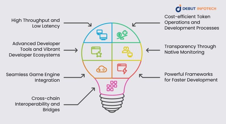 Solana’s Technical Advantages Over Other Competing Blockchains in the Web 3 Industry