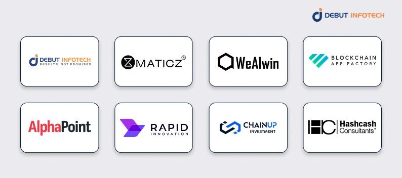 Top 8 White Label Crypto Exchanges Price List