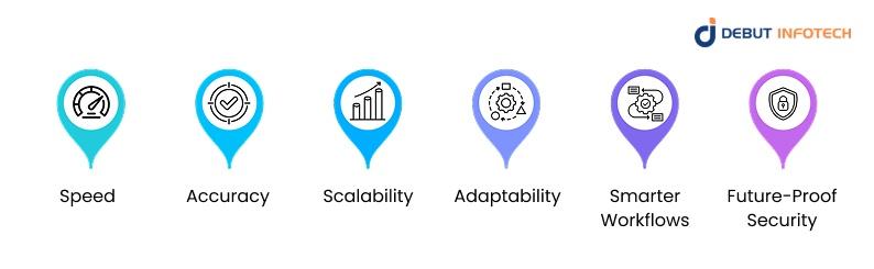 Benefits of AI-Powered Threat Detection