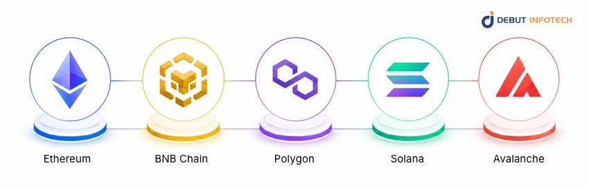 Best Blockchain Networks for DeFi Development