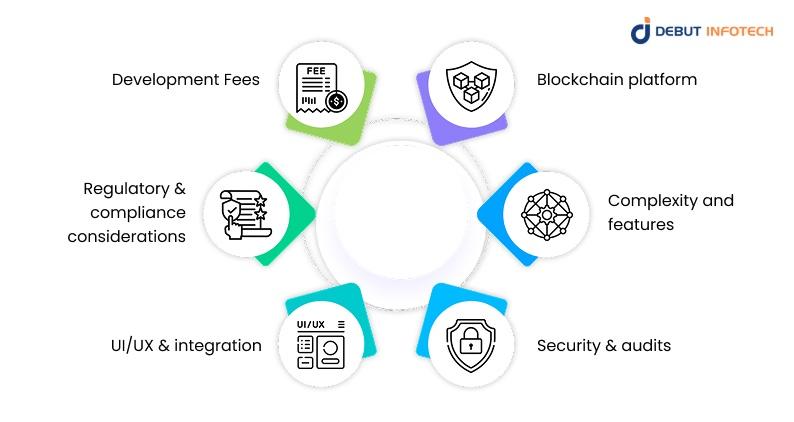 Cost Factors of crypto token development
