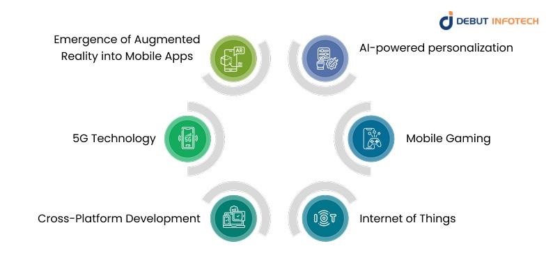Current Trends in Mobile Apps