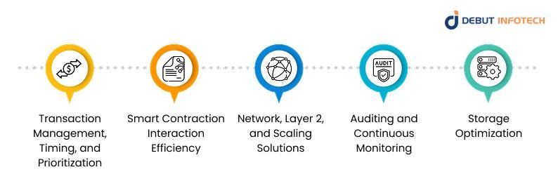 Proven Gas Optimization Strategies in DeFi Development