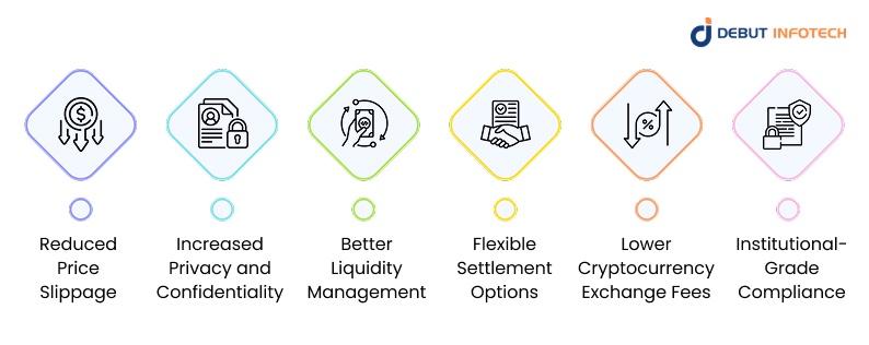 Key Benefits of OTC Crypto Exchange Development