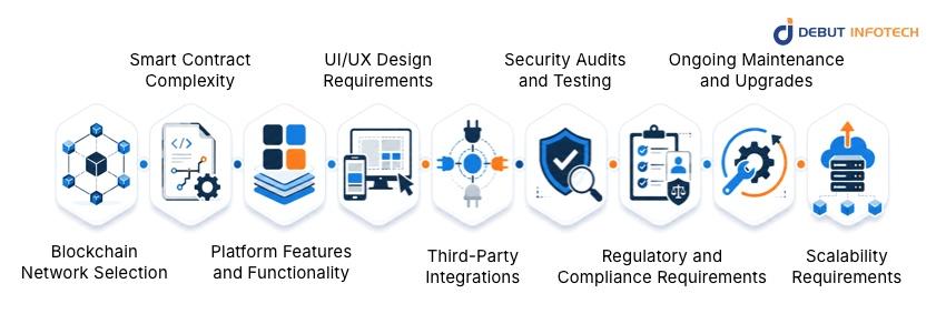 Major Cost Factors in DeFi Development