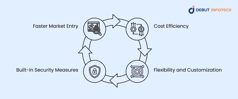 Top Reasons to Choose White Label Crypto Exchange Software
