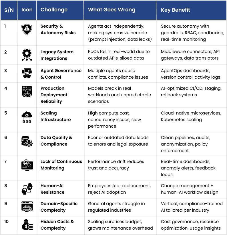 Agentic AI Challenges and Solutions
