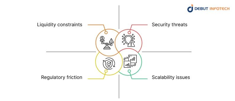 Common Challenges and How White Label Exchanges Solve Them