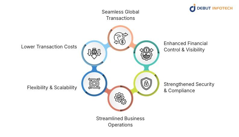 Core Business Benefits of a Multi Currency Wallet