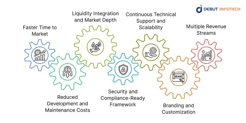 Core Benefits of Launching Your Own White Label Crypto Exchange