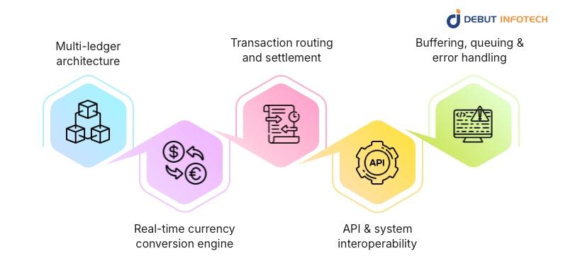 How Does a Multi Currency Wallet Work?