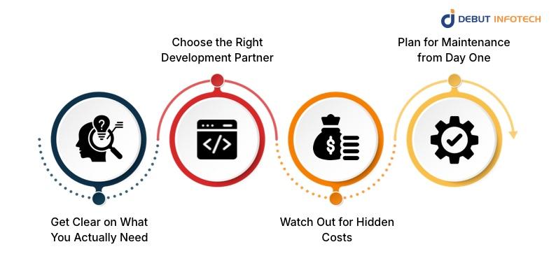 Smart Ways to Cut Your PWA Development Cost