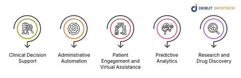 AI Use Cases in Healthcare