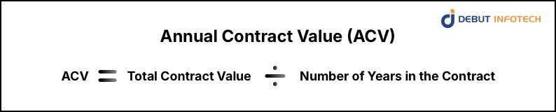 Annual Contract Value (ACV)