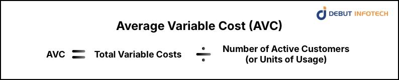Average Variable Cost (AVC)