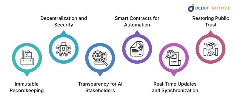 Why Blockchain for Land Registry is a Game Changer