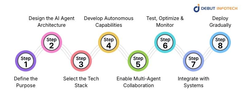 How to Build Composable AI Agents