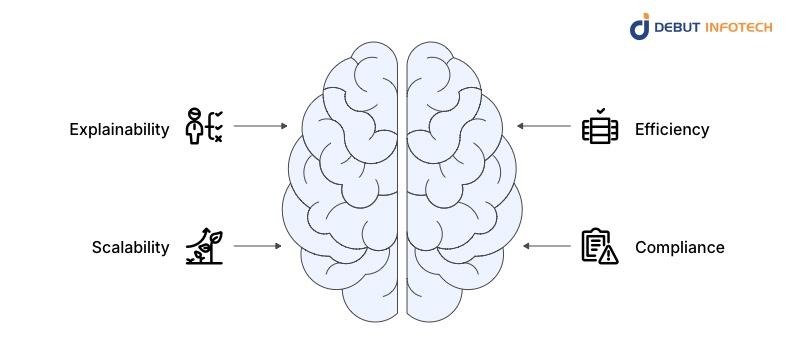 Why Are Businesses Turning to Hybrid AI?