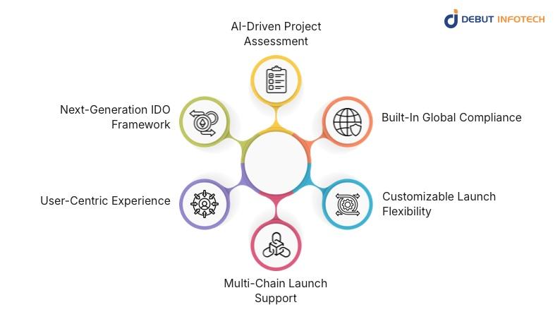 ChainGPT Launchpad Model Apart in the IDO Landscape